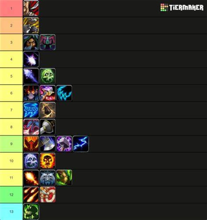 World of Warcraft Class Tier List 2024